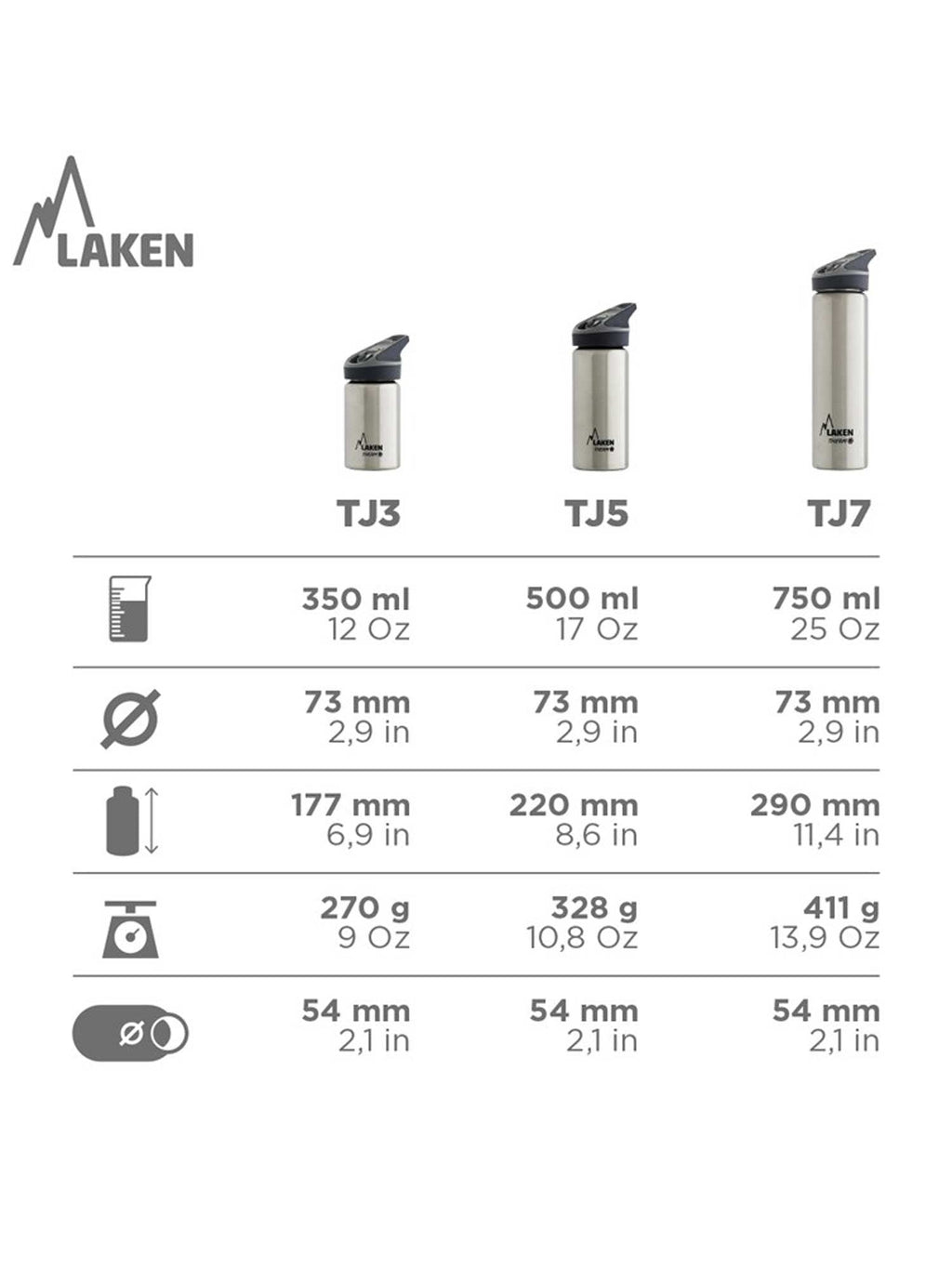 LAKEN Термо бутилка Jannu 0.5L